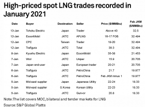 Precios-spot-del-GNL-en-Asia-registrado-en-Enero-2021