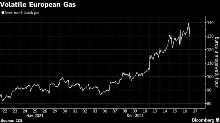 Bloomberg-contratos-futuros-en-el-TTF-front-month