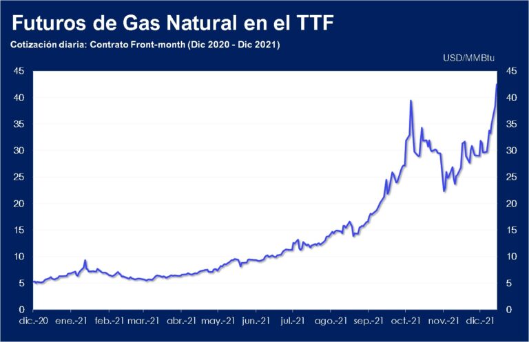 Futuros-del-Gas-Natural-TTF-3