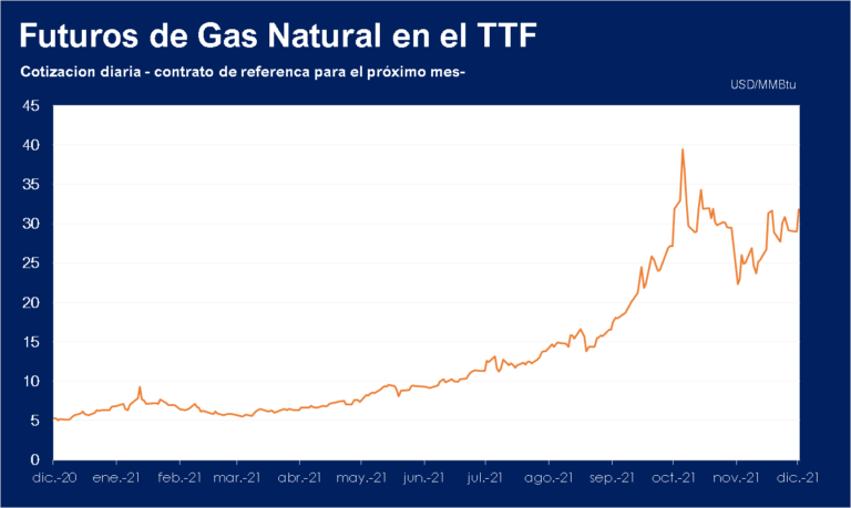 Precios-en-los-Contratos-Futuros-en-el-TTF