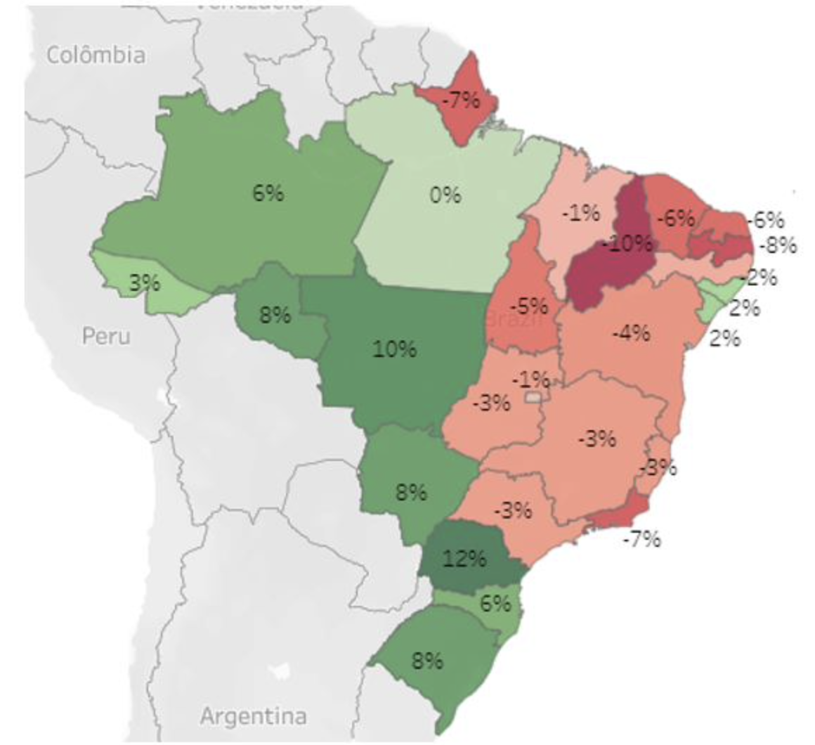Consumo Regional