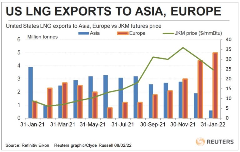 Exportaciones-de-GNL-EE.UU_.-a-Asia-y-Europa