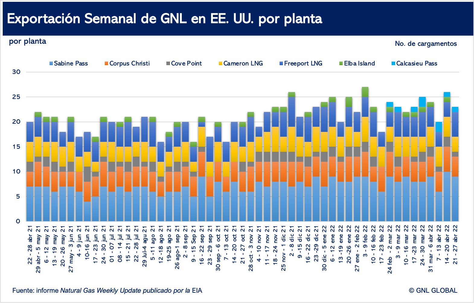 Exportaciones de GNL de EE. UU.