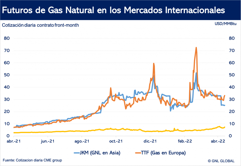 Precios del gas natural