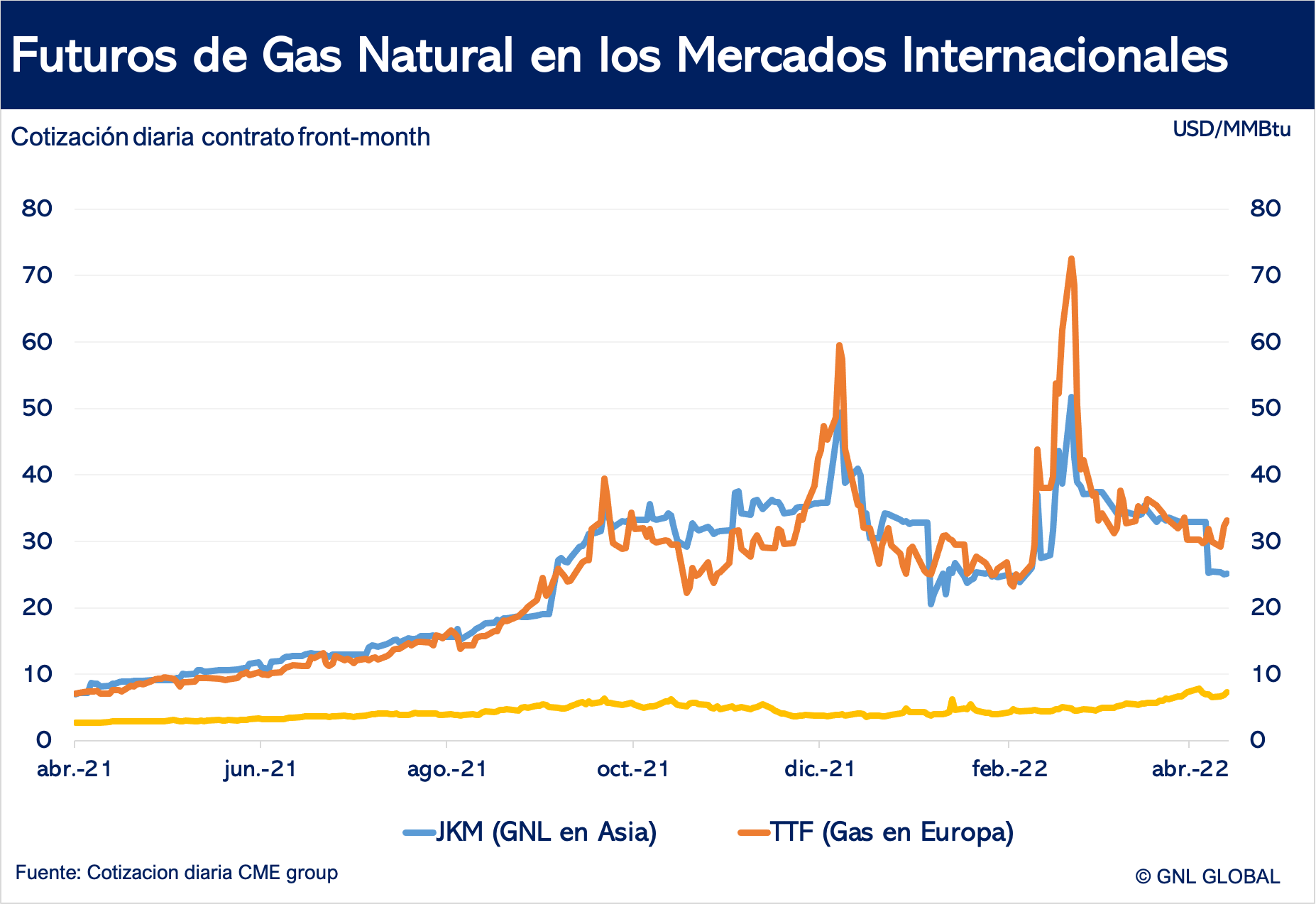 Precios del gas natural