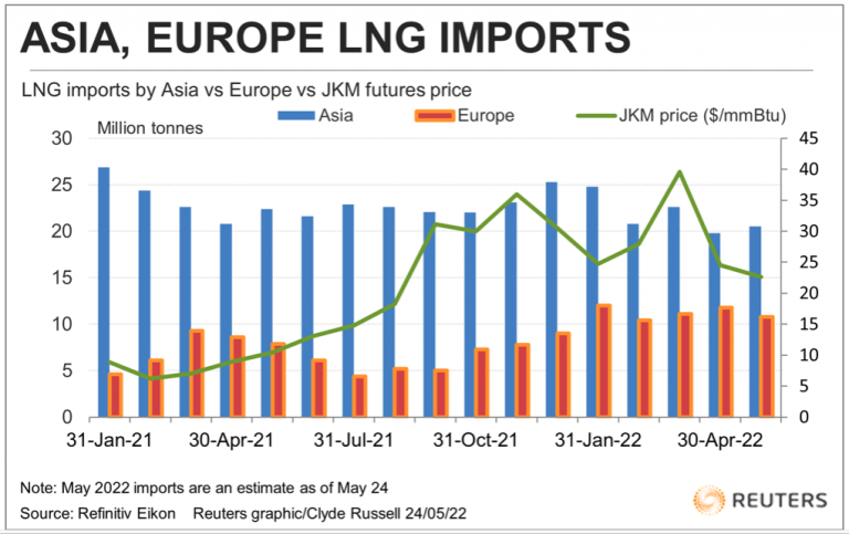 Importaciones de GNL