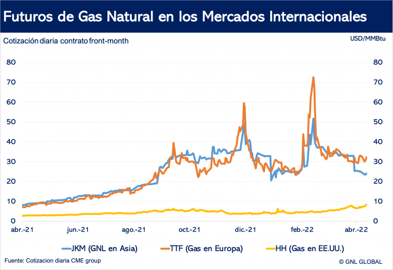 Precios del gas natural