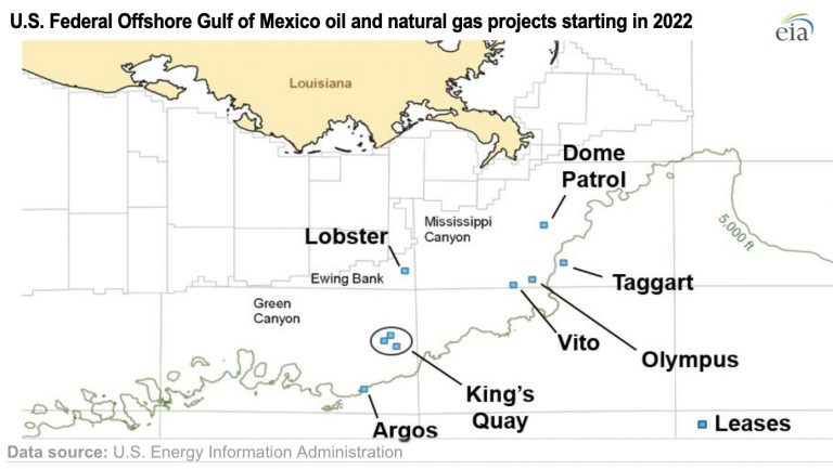 EIA-espera-que-9-nuevos-campos-de-gas-natural-y-petroleo-crudo-del-Golfo-de-Mexico-comiencen-en-2022