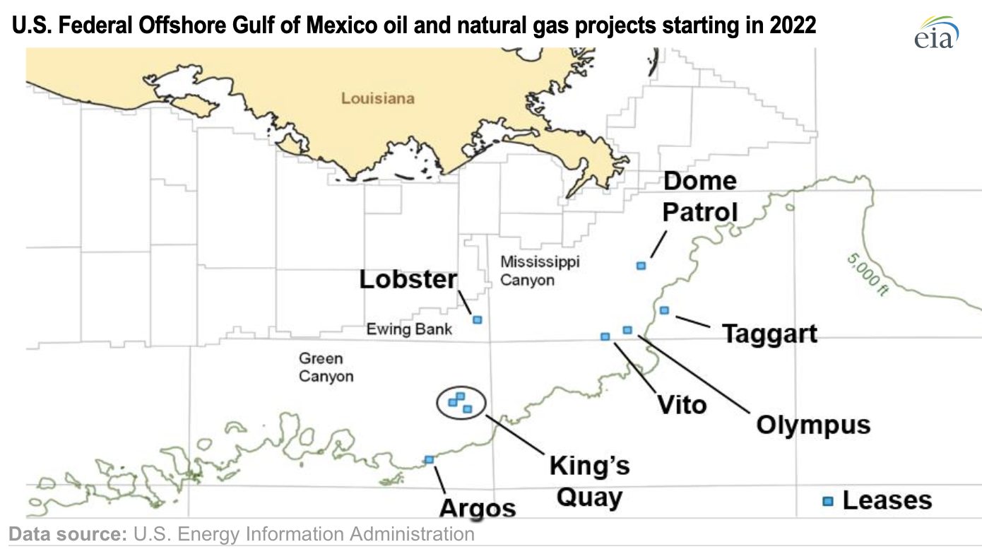 EIA-espera-que-9-nuevos-campos-de-gas-natural-y-petroleo-crudo-del-Golfo-de-Mexico-comiencen-en-2022