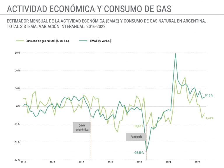 Consumo-de-gas-en-Argentina