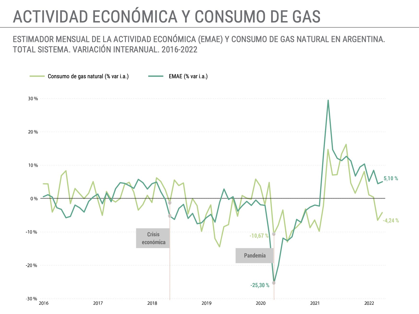 Consumo-de-gas-en-Argentina