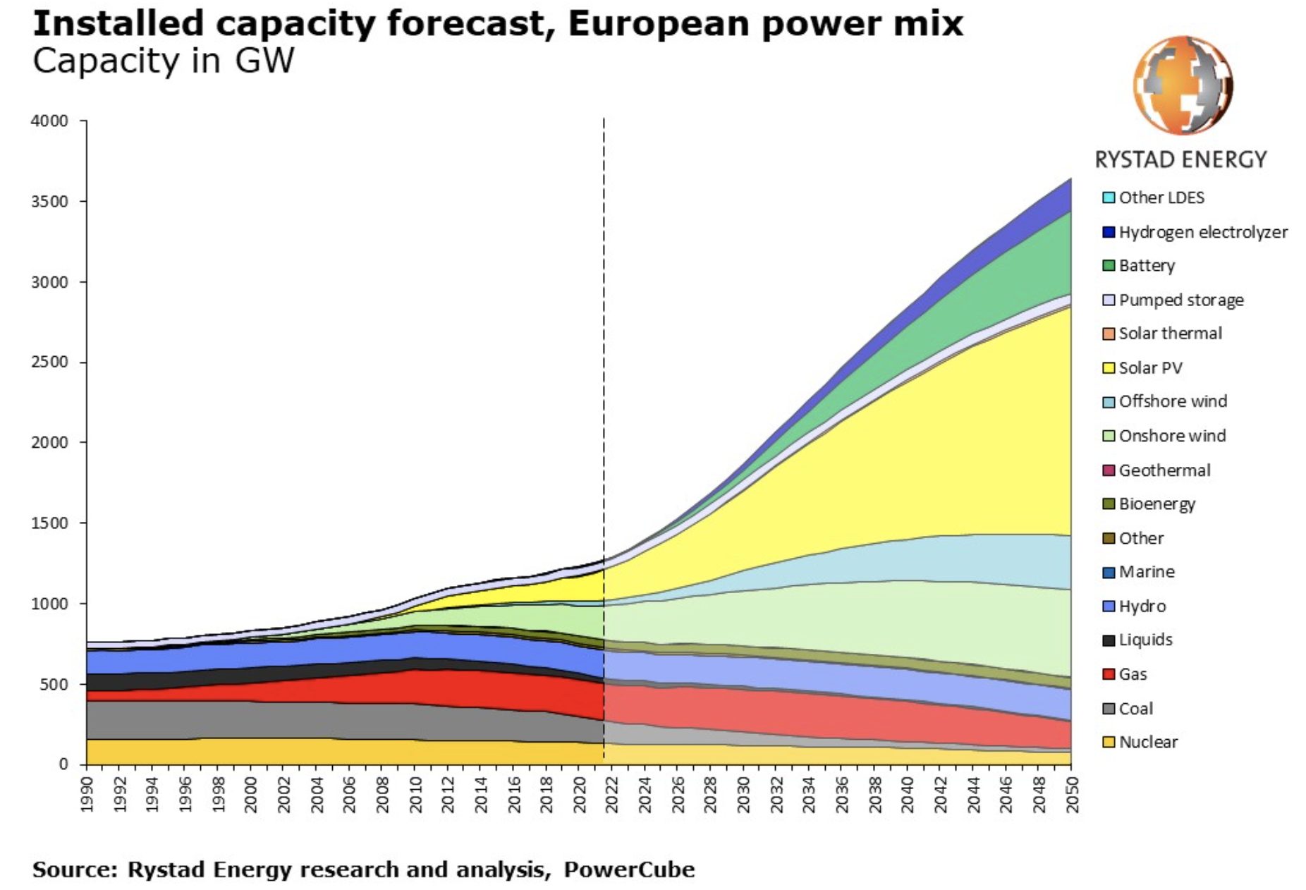 La taxonomía de la UE conducirá a nuevos proyectos nucleares y de gas más caros