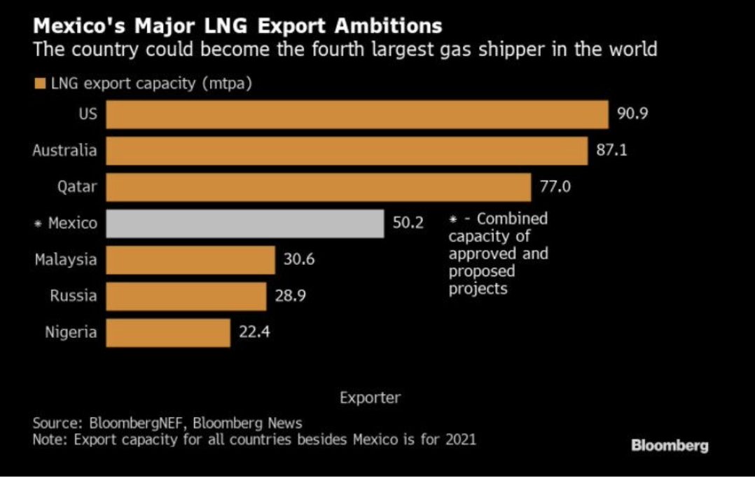 Sergio Chapa, Bloomberg News