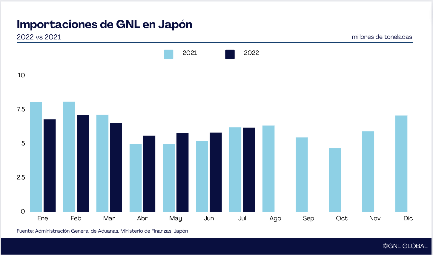 Importaciones de GNL de Japón
