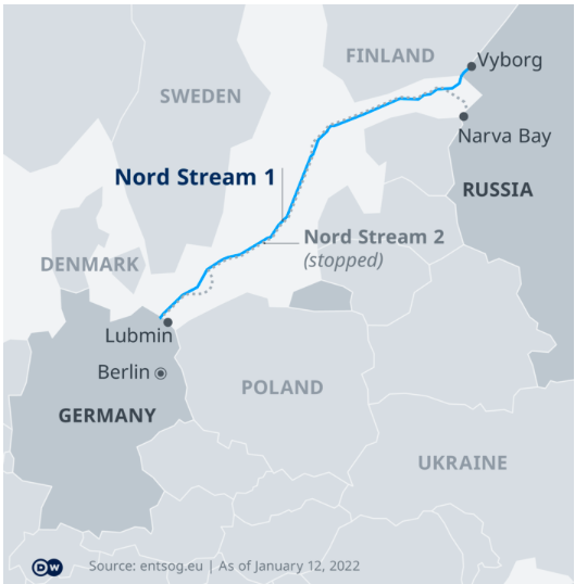 Nord Stream 1. fuente: DW