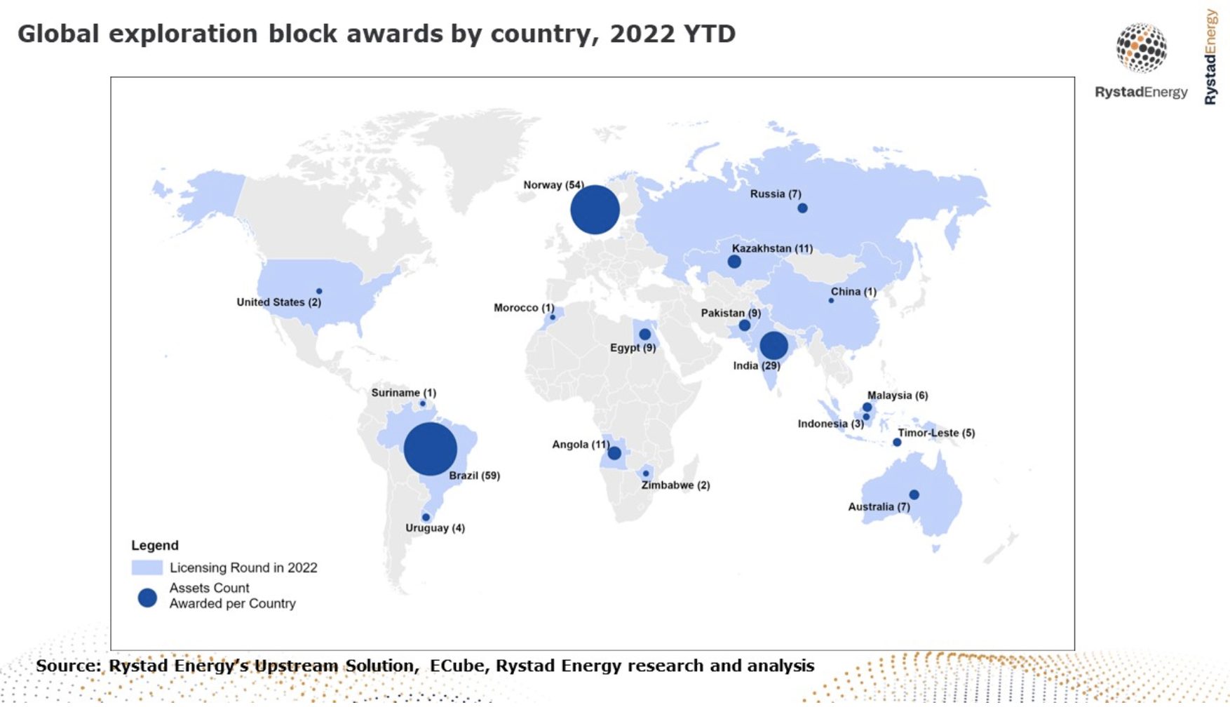 Rystad Energy