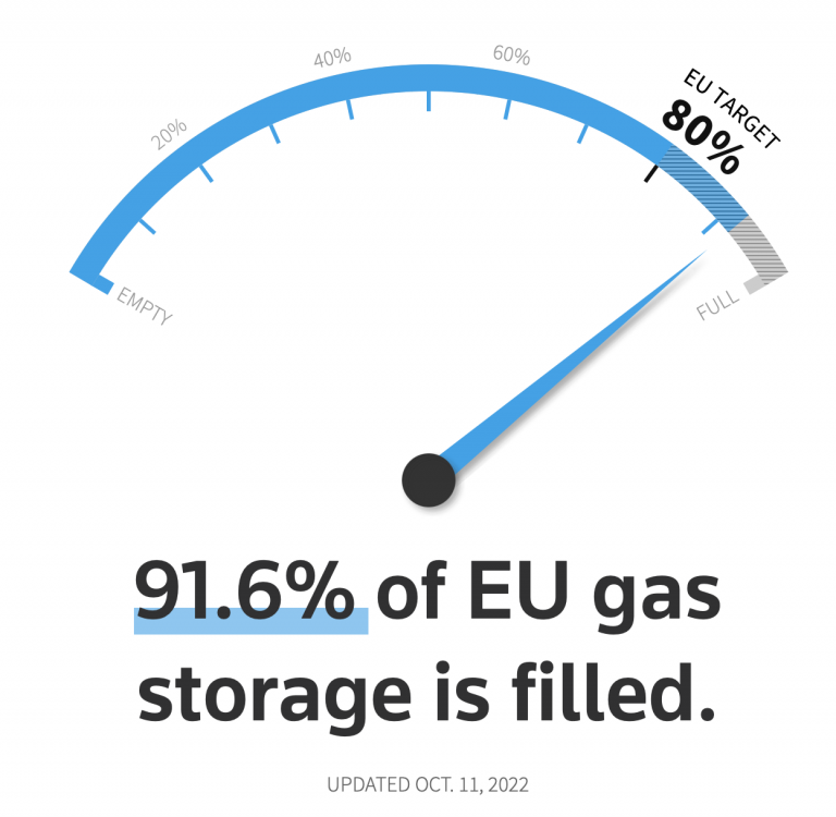 Almacenamiento de gas natural. Reuters