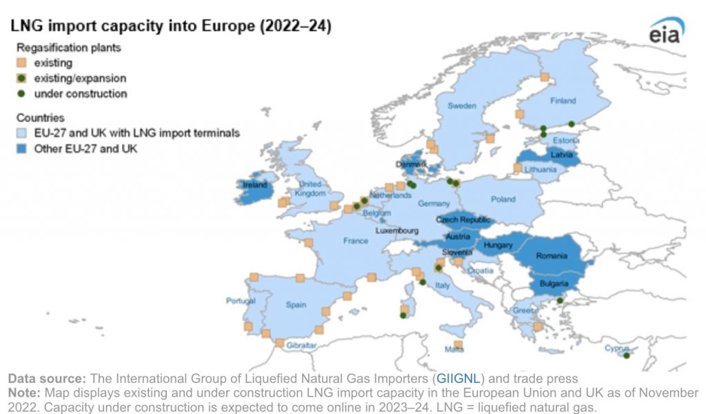 La capacidad de importación de GNL de Europa aumentará en un tercio para fines de 2024