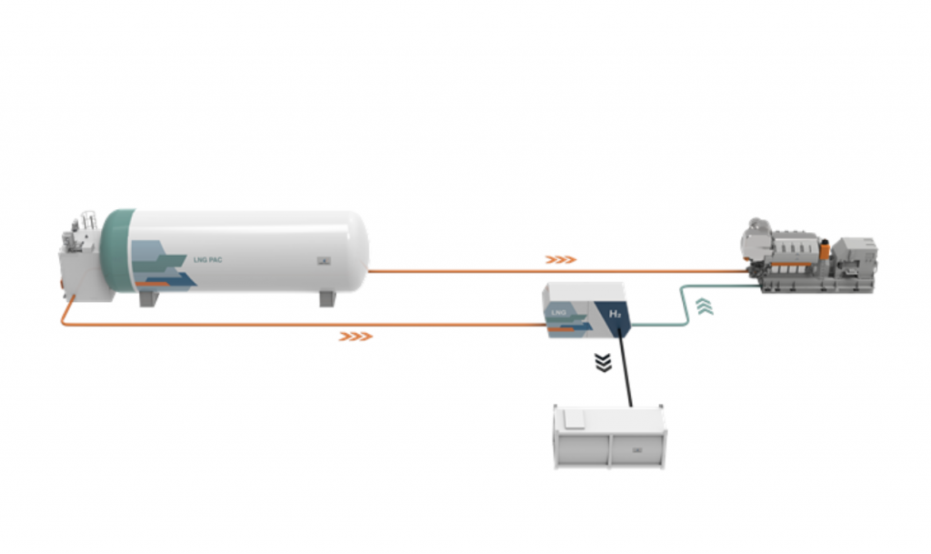 Wärtsilä
