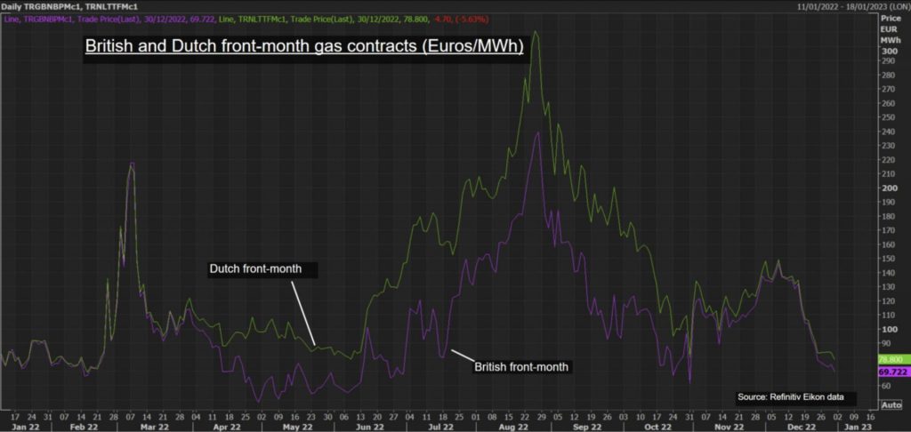 Precios del gas en Europa. Enero 2023. Refinitiv