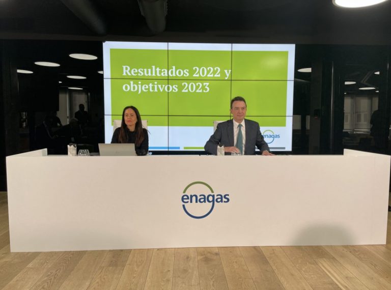 Enagás prevé una caída del beneficio neto de 2023 del 15 % al 17 % tras una caída del 6,9 % en 2022