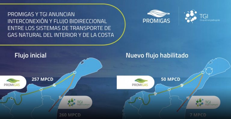 Promigas y TGI anuncian uso de la interconexión entre los sistemas de transporte de gas natural