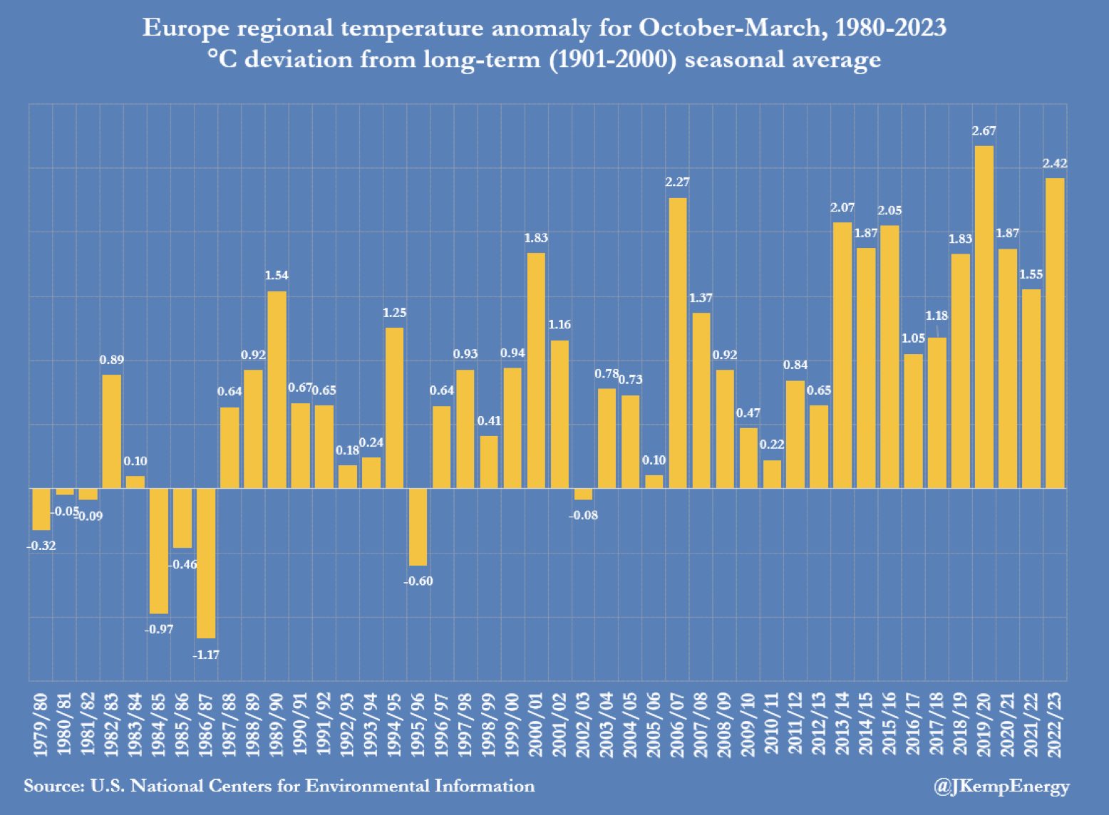 Temperaturas invernales 2022-2023 John Kemp, Columnista de Reuters. https://fingfx.thomsonreuters.com/gfx/ce/zgpobjxnqvd/NORTHERN%20HEMISPHERE%20TEMPERATURES%20WINTER%202022-23.pdf