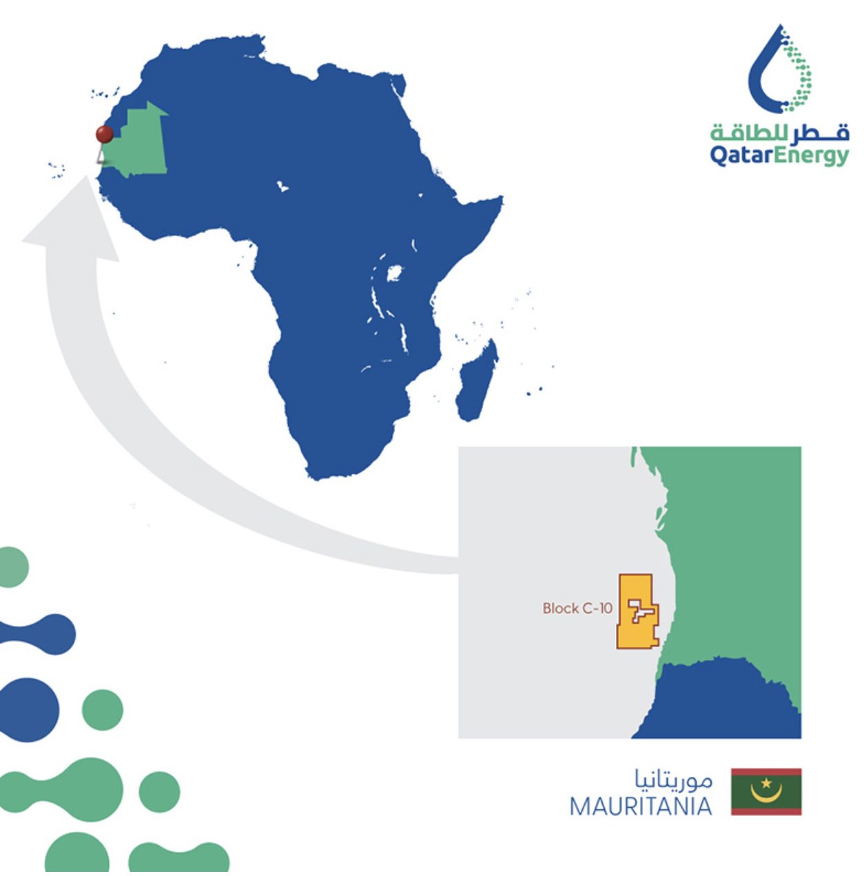 QatarEnergy acuerda con Shell participación del 40% de un bloque en Mauritania