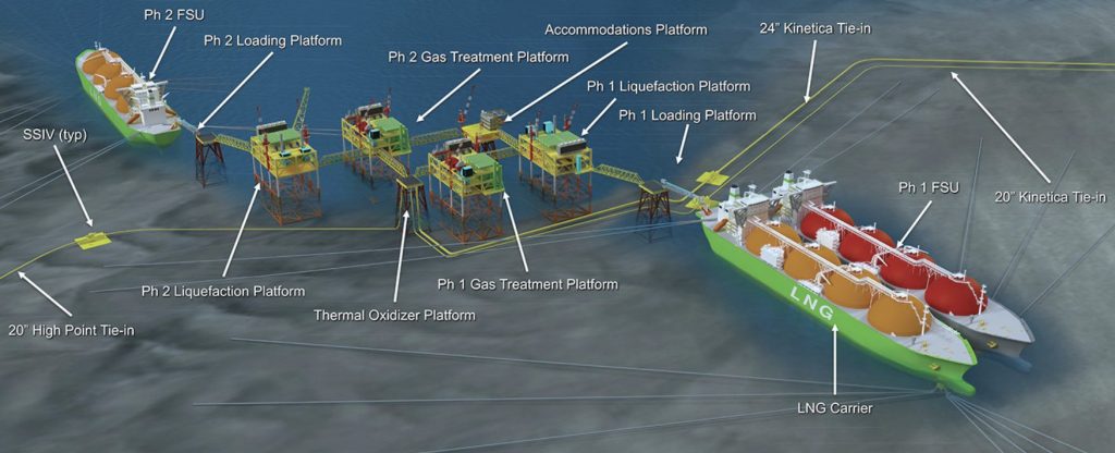 Grand Isle LNG propone instalación de exportación de GNL en el Golfo de México