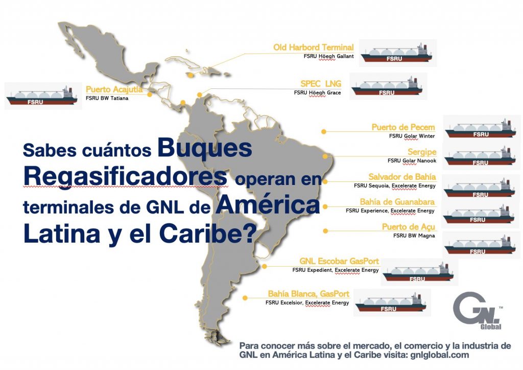 Buques regasificadores en América Latina