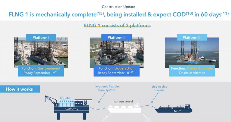 FLNG 1 de New Fortress Energy en México comenzará operaciones en 60 días