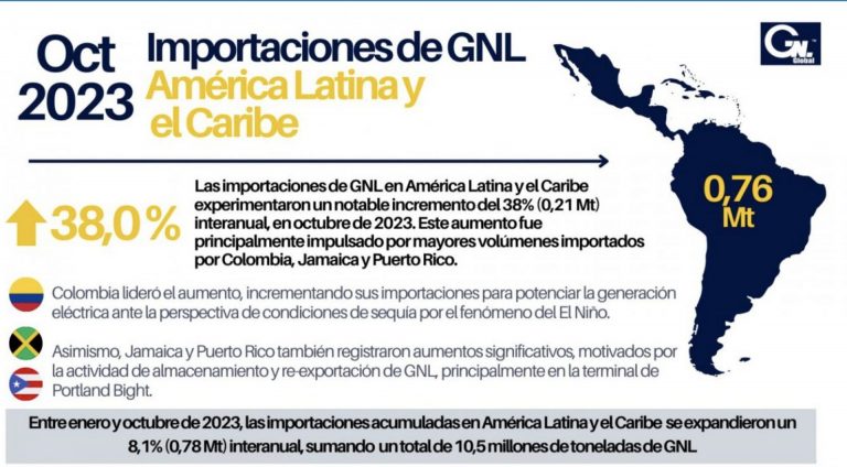Reporte octubre