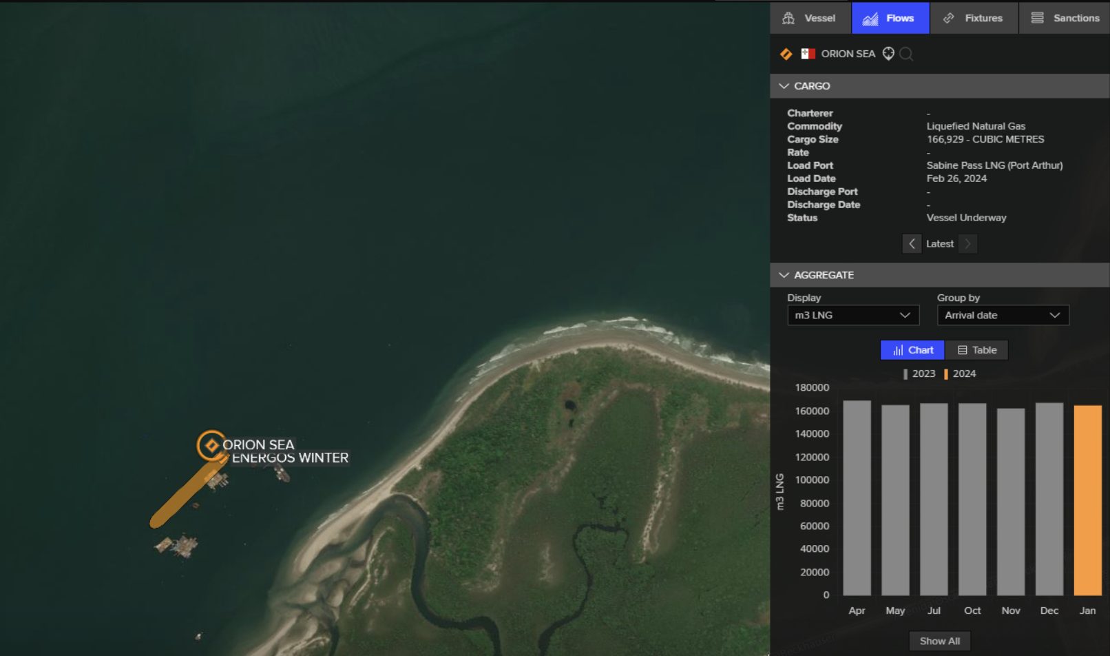 Terminal Gas Sul en Santa Catarina, Brasil, recibe su primera carga de GNL