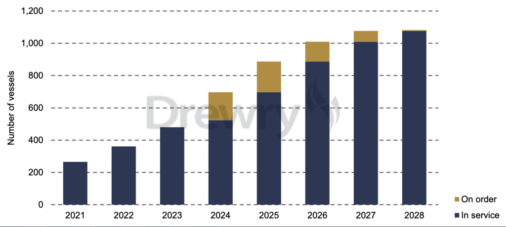Drewry: El uso de GNL como combustible marino se prevé supere las 6 millones de toneladas en 2024