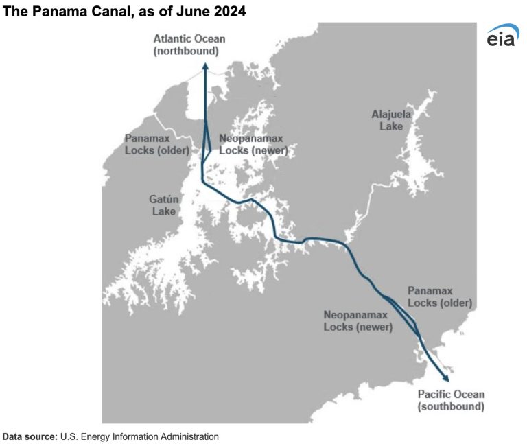 EIA: Tráfico del Canal de Panamá aumentará a medida que se alivien las condiciones de sequía