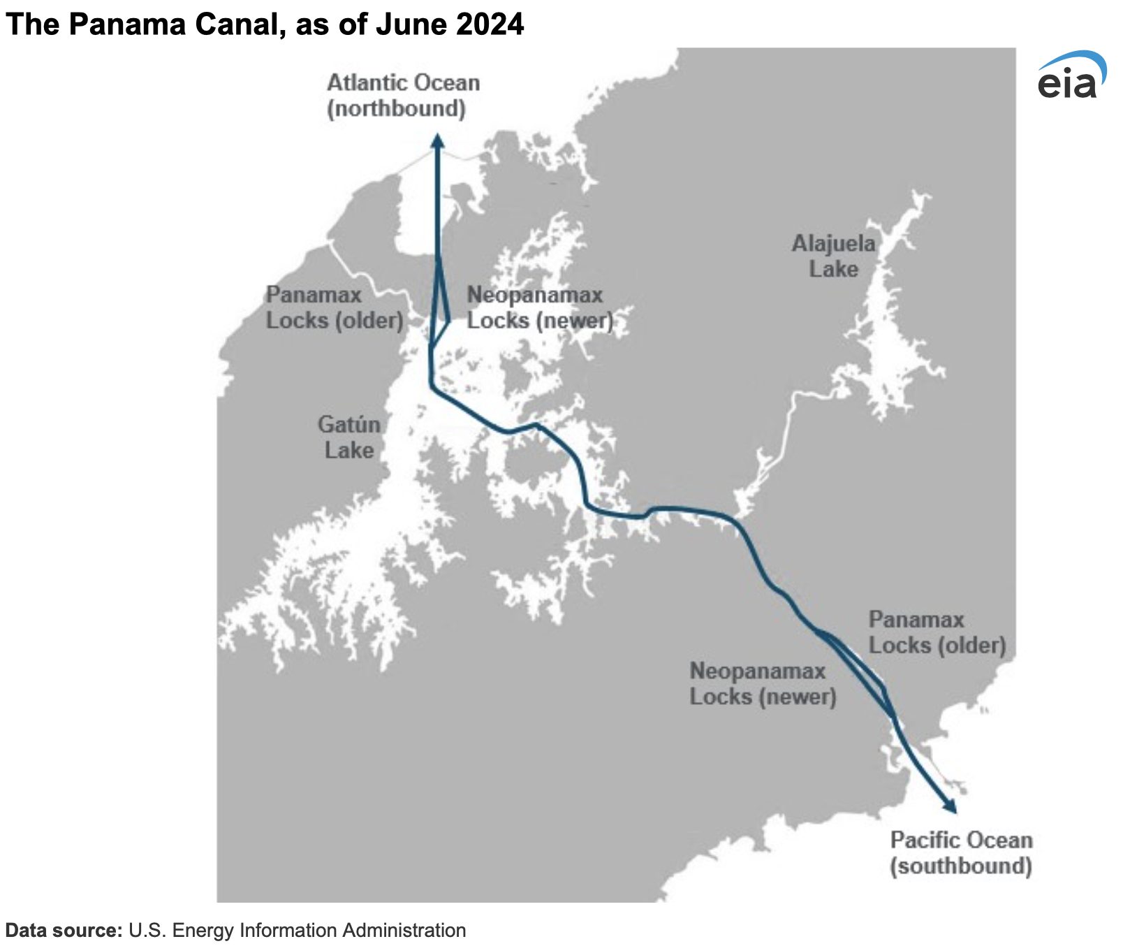 EIA: Tráfico del Canal de Panamá aumentará a medida que se alivien las condiciones de sequía
