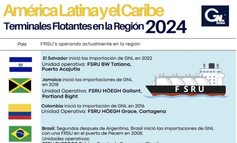 ¿Conoces la infraestructura flotante para la importación de GNL de América Latina y el Caribe? 