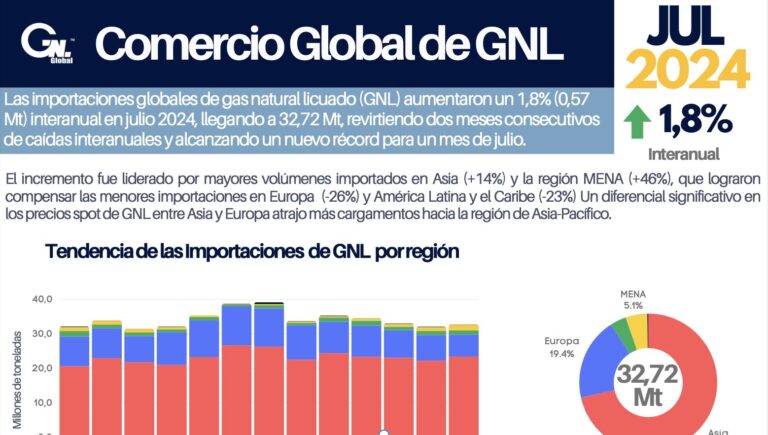 Resumen Mensual Julio 2024