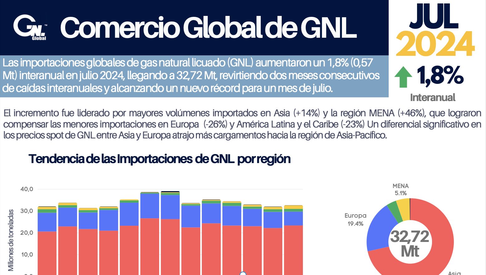 Resumen Mensual Julio 2024