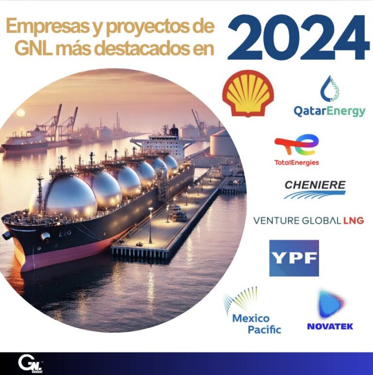 Empresas y proyectos de GNL más destacados en 2024