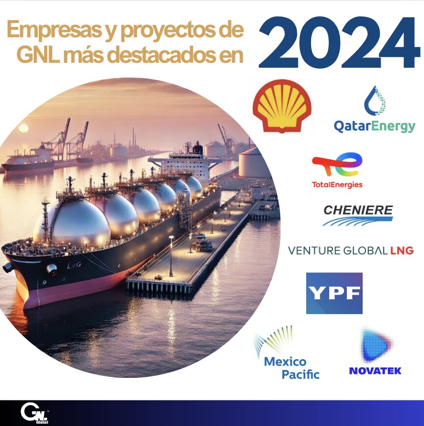 Empresas y proyectos de GNL más destacados en 2024