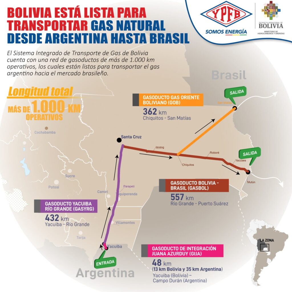 Argentina inicia exportación de gas a Brasil a través de Bolivia