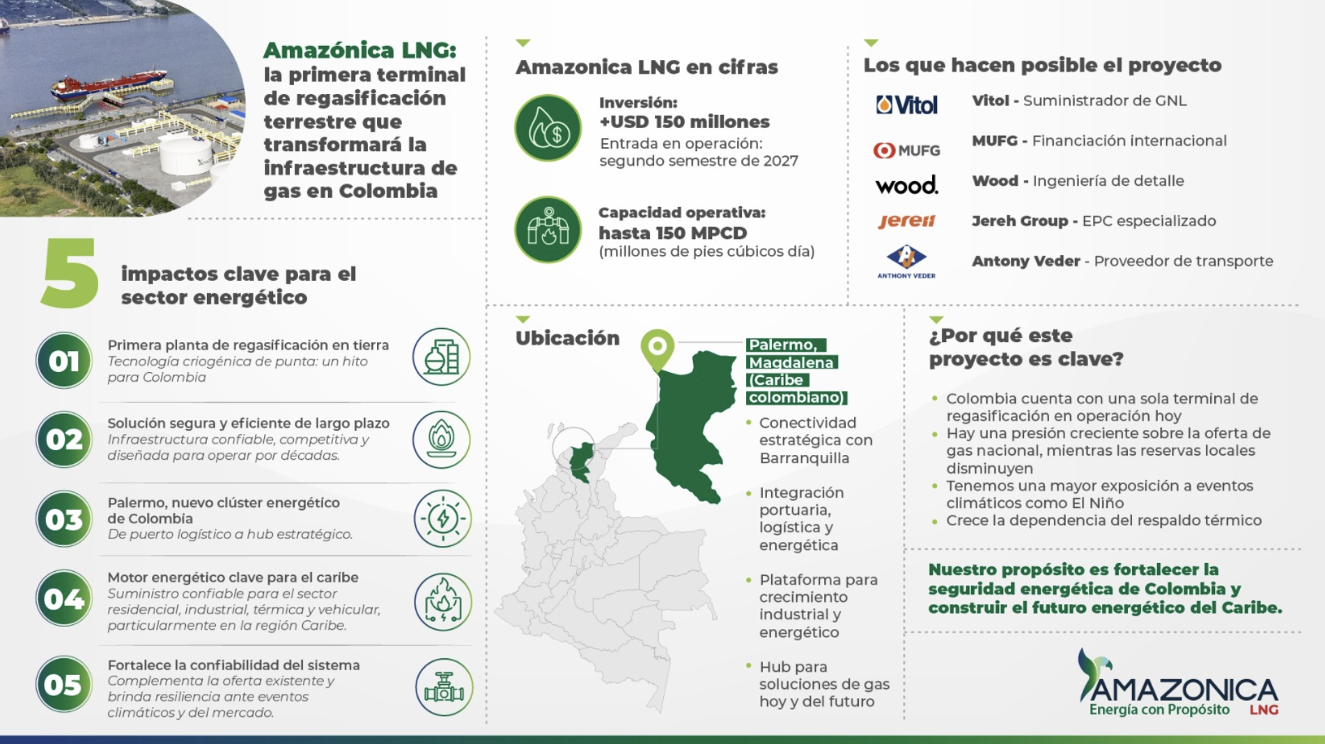 Amazonia LNG