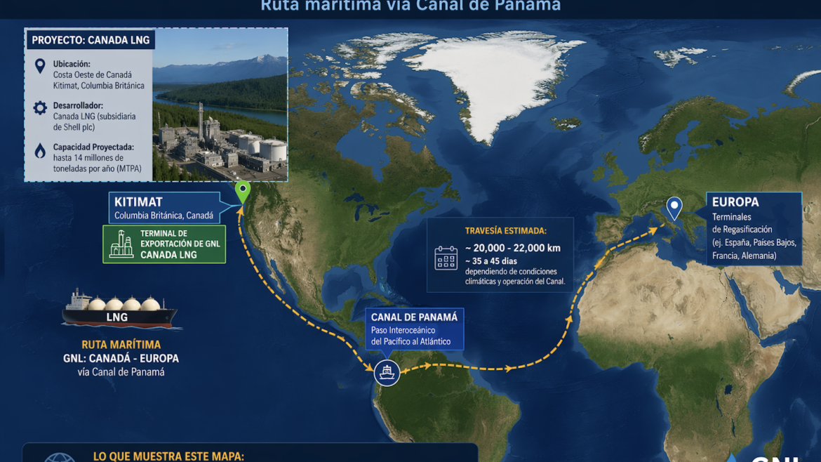 Europa, Canada y el Canal de Panama