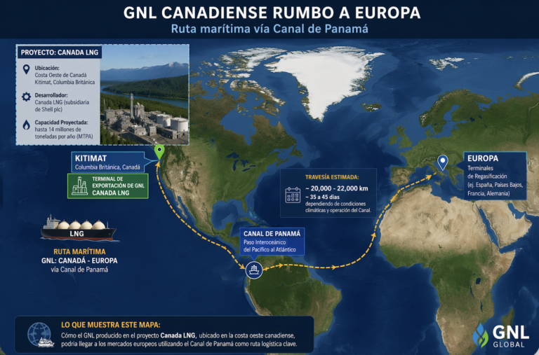 Europa, Canada y el Canal de Panama