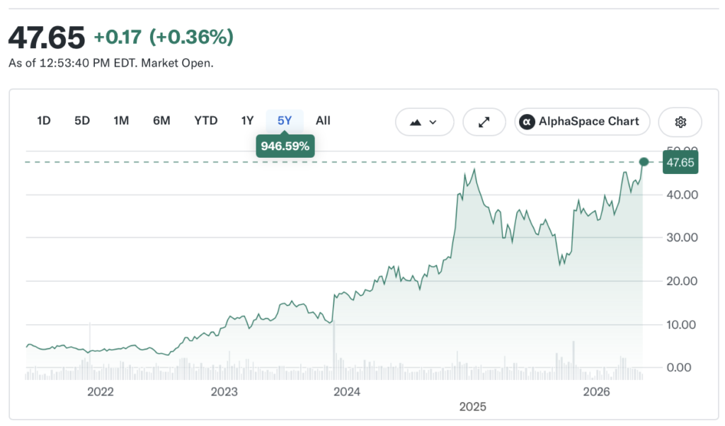 Acciones de YPF