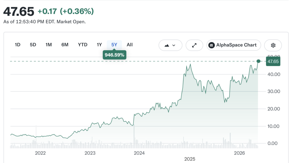 Acciones de YPF