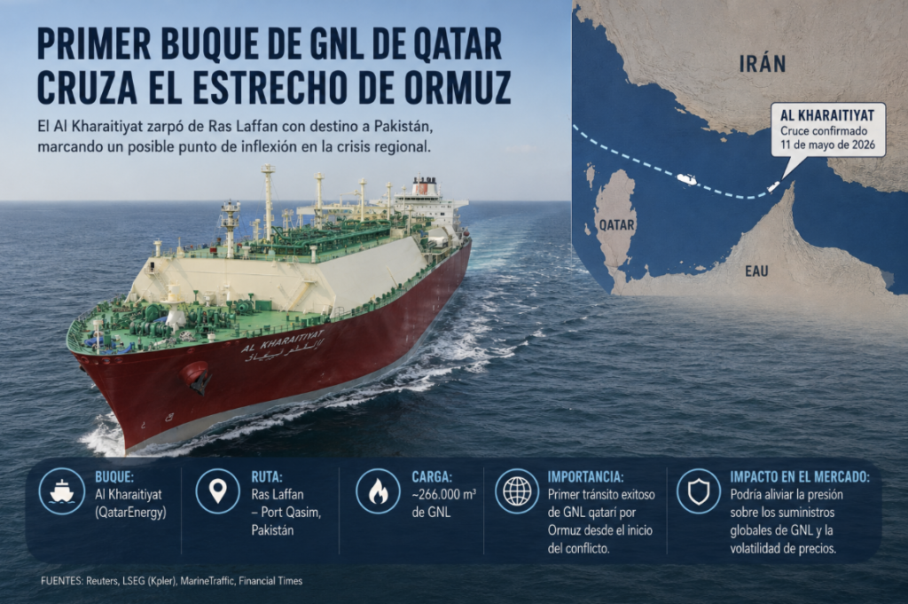 Qatar Primer buque de GNL cruzando el Ormuz