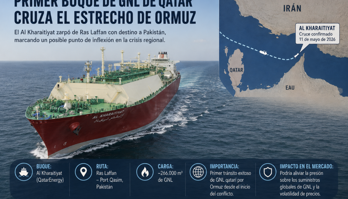 Qatar Primer buque de GNL cruzando el Ormuz