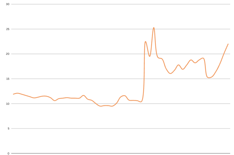 Precios del GNL en dia al 24 de julio 2026